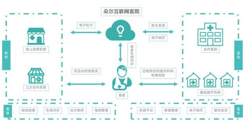 發力互聯網醫療健康 輕松集團布局互聯網醫院，以數字化驅動健康產業升級