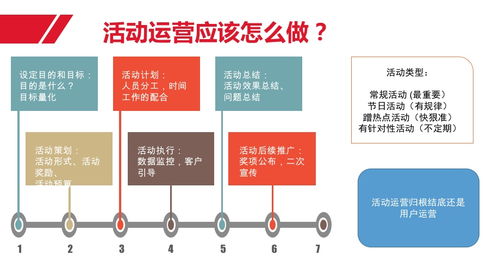 運(yùn)營體系索引 用戶、內(nèi)容與活動的協(xié)同策略